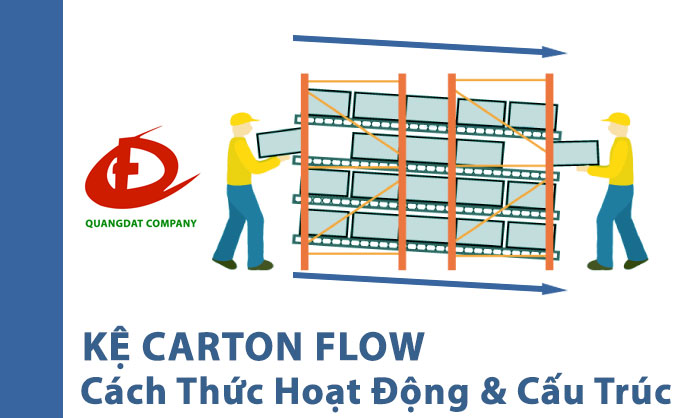 Kệ Carton Flow - Cách thức hoạt động & cấu trúc